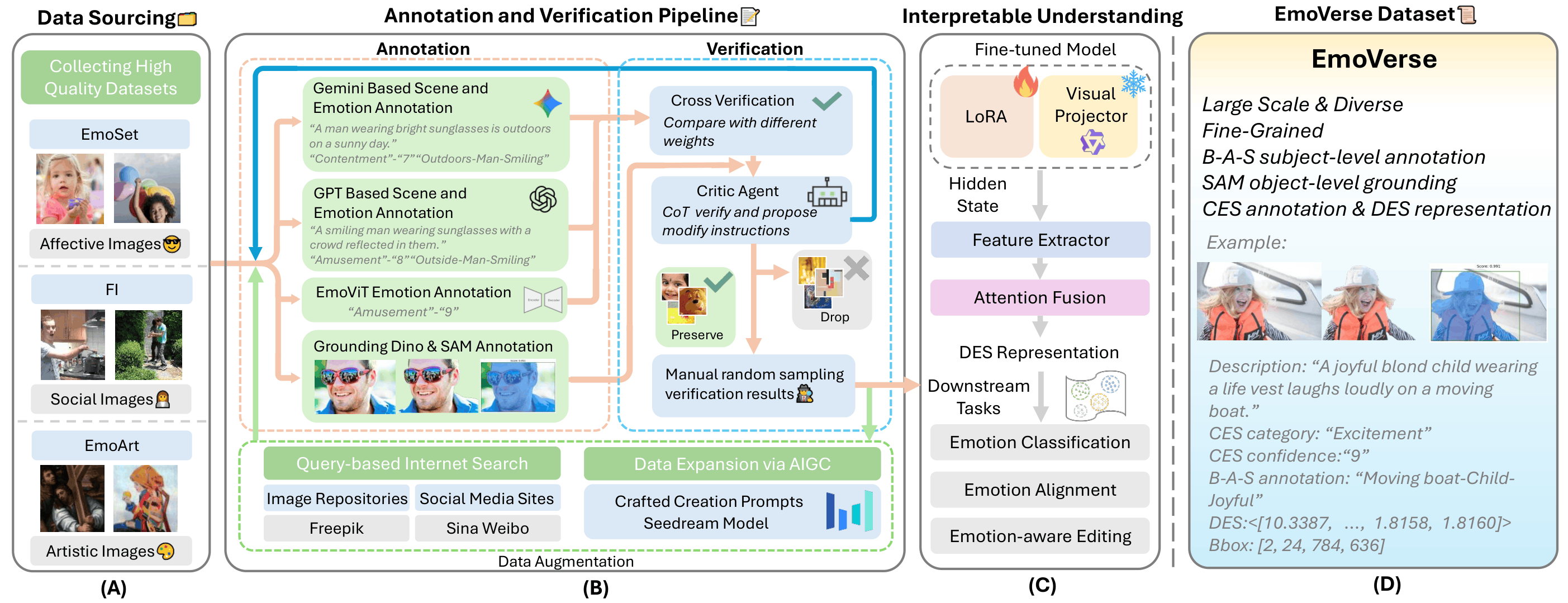 Overall EmoVerse framework