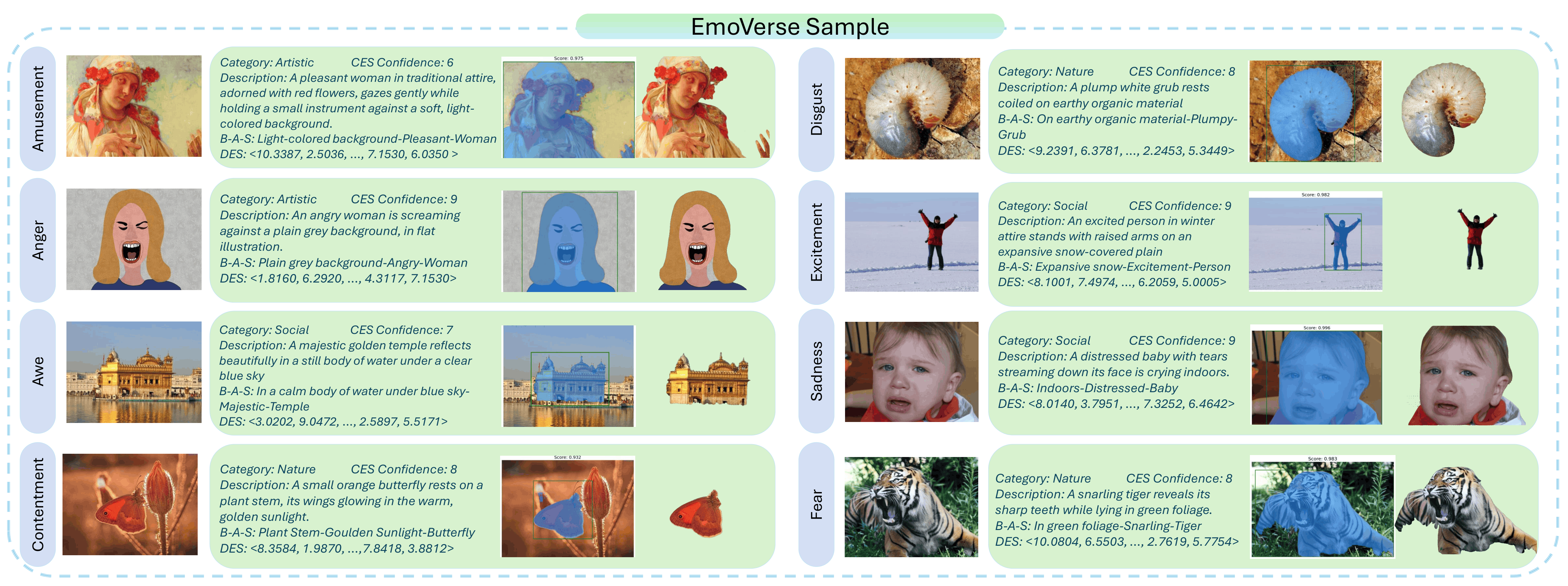 EmoVerse sample annotations with CES, DES, B-A-S, and visual grounding